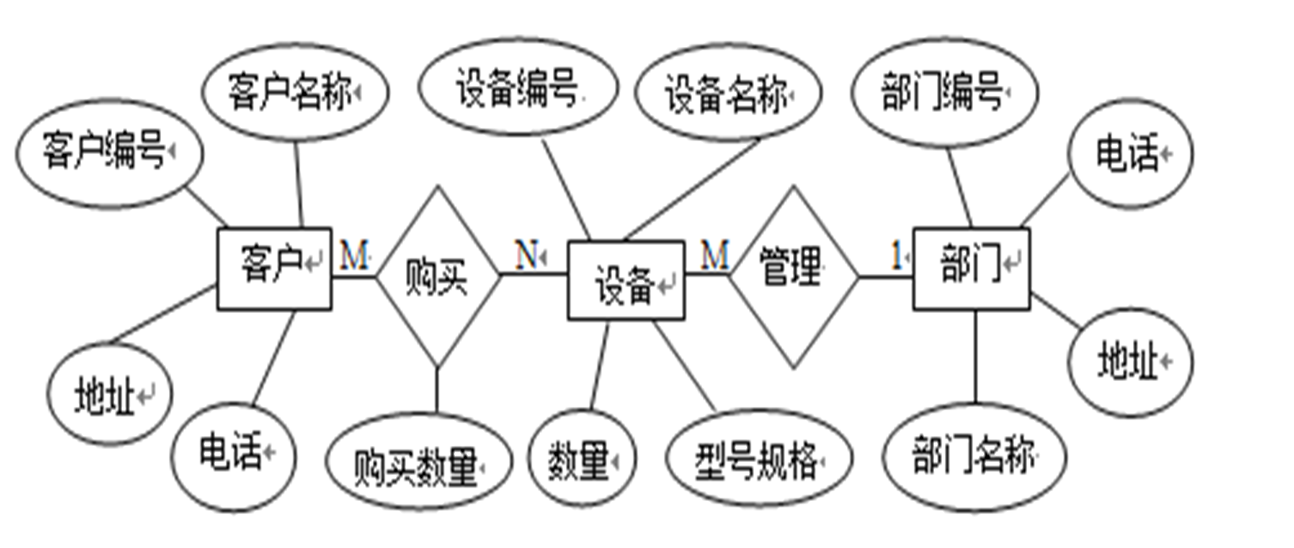 示例