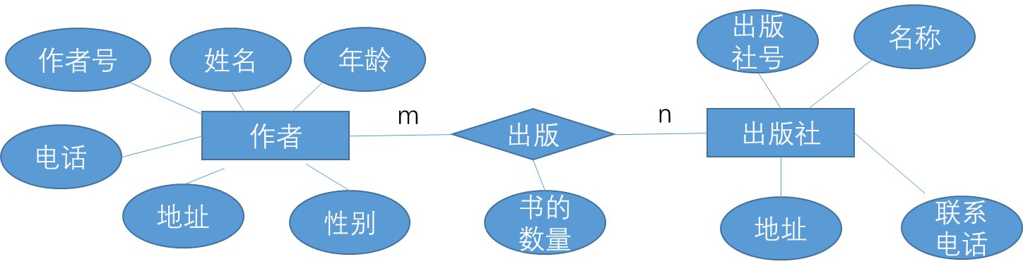 题目二