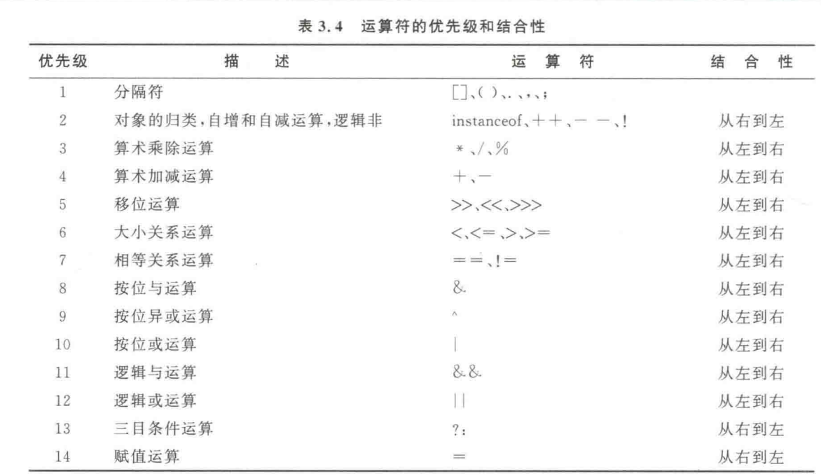 运算符优先级
